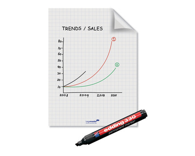 Legamaster Flipchart-Folie "Magic Chart", kariert kariert 60 x 80 cm 25Bl.